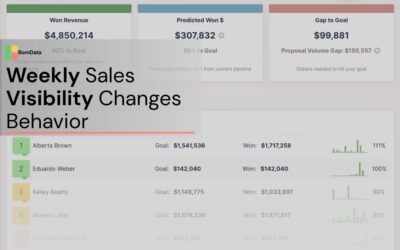 Why Sales Goals Slip and How Weekly Sales Leaderboards Keep Teams on Track