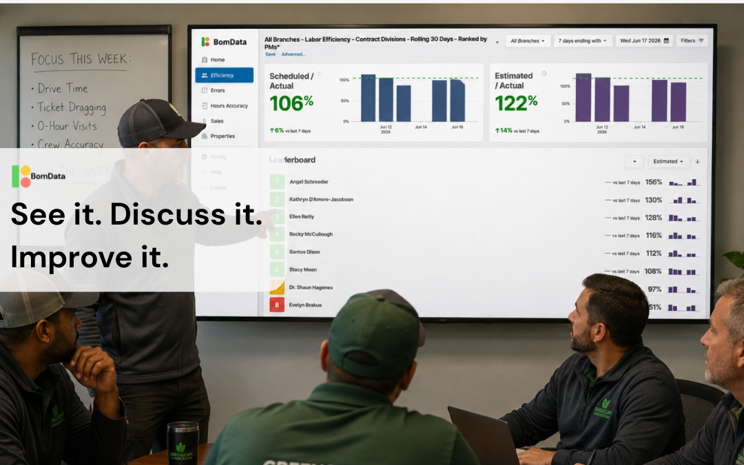 Better Decisions Beat Better Dashboards