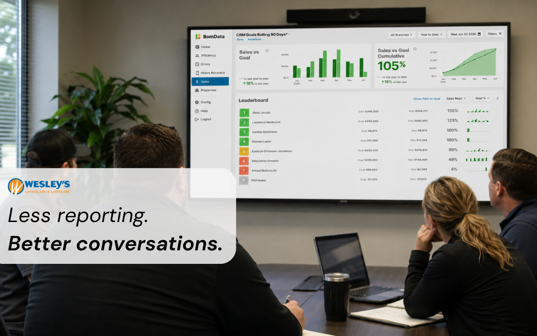 How Wesley’s Landscape Simplified Weekly Sales Reporting