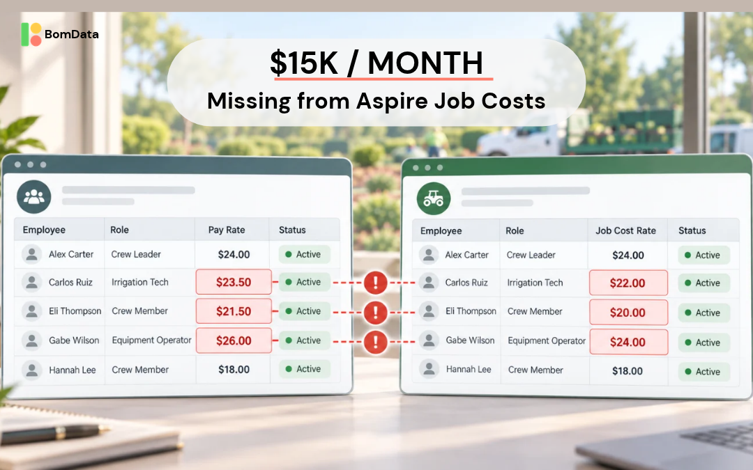 Aspire Job Costing: $15K in Missing Monthly Labor Costs